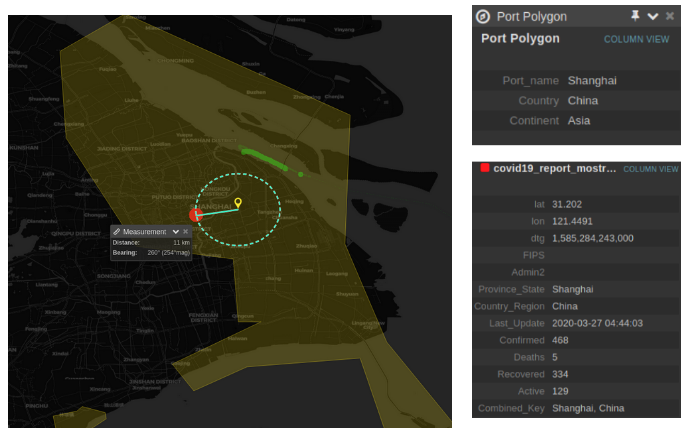 Left: Example of using port location, COVID-19 infection data, and the distance apart to calculate a port risk.
Right: Port of Shanghai and COVID19 infection details.