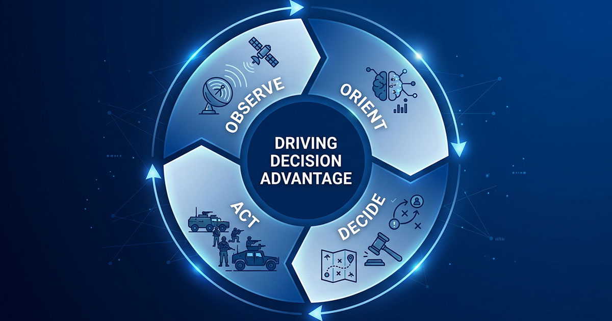 Winning the OODA Loop: Processing High-Velocity Data in Contested Environments Winning the OODA Loop: Processing High-Velocity Data in Contested Environments